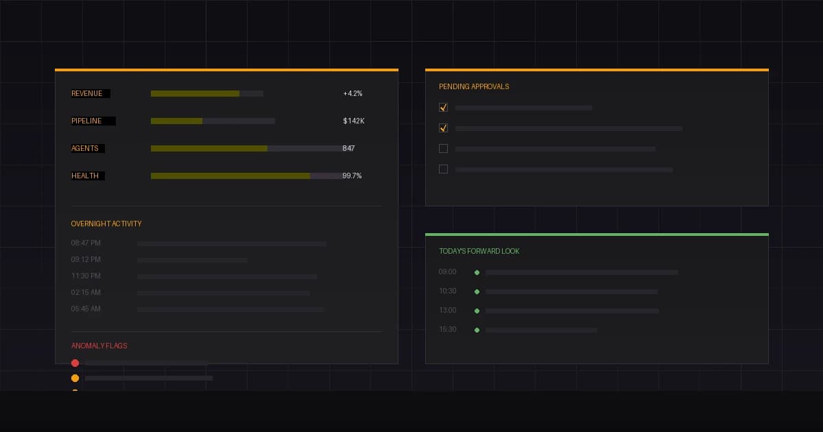 AI morning briefing dashboard showing revenue metrics, overnight activity log, anomaly flags, pending approvals, and forward look panels